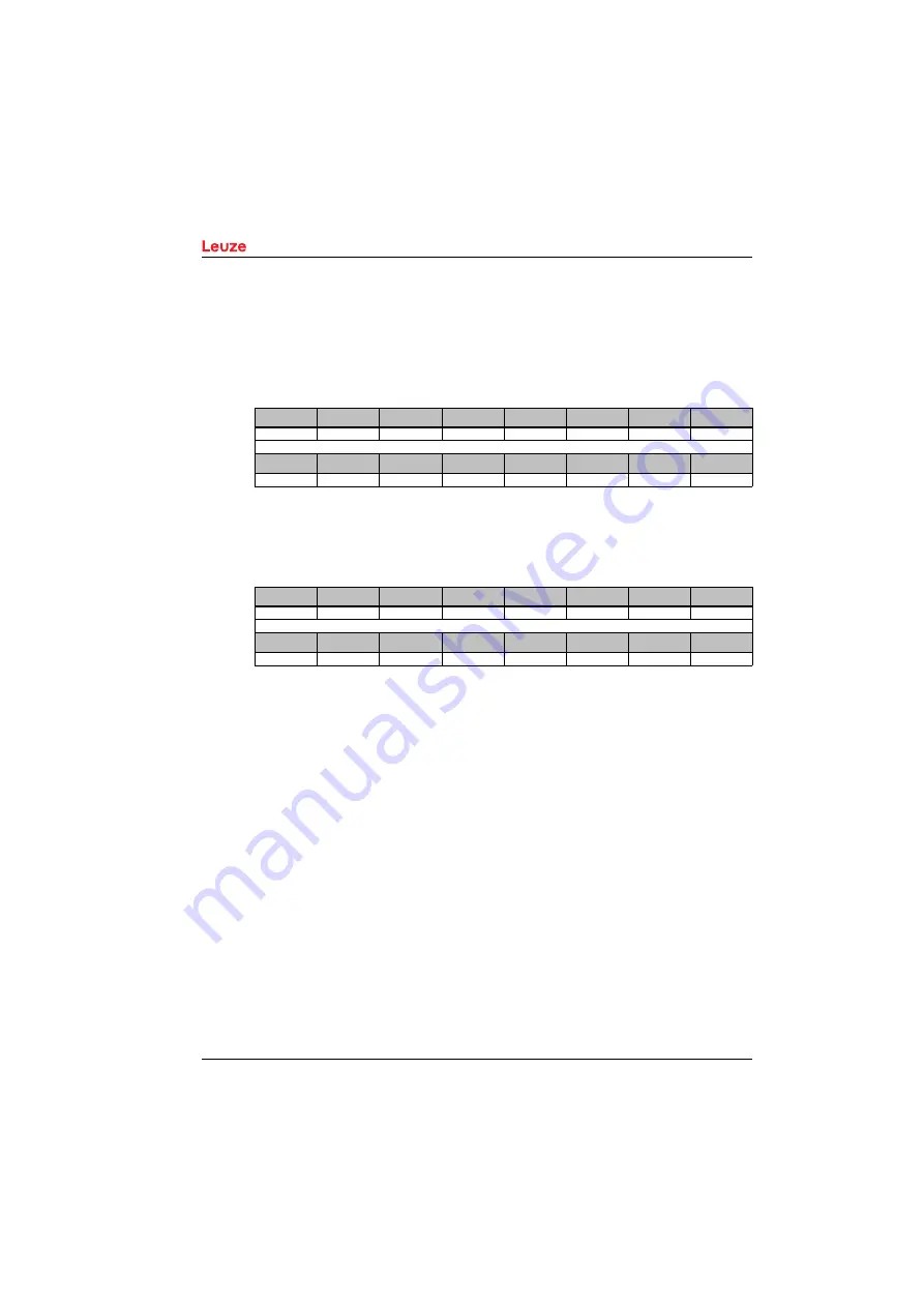 Leuze electronic AMS 355i Original Operating Instructions Download Page 72