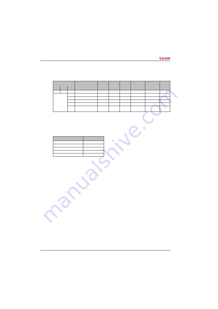 Leuze electronic AMS 355i Original Operating Instructions Download Page 75