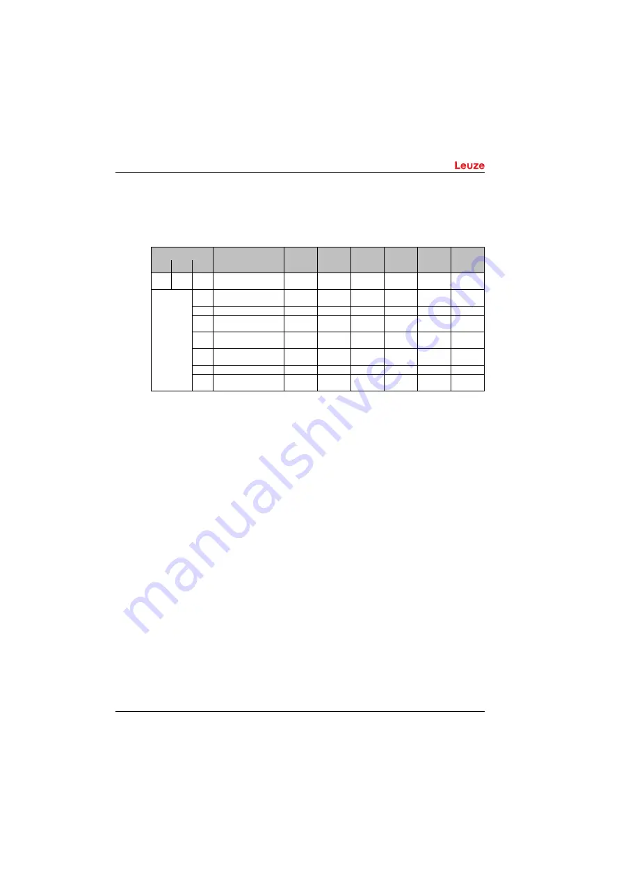 Leuze electronic AMS 355i Original Operating Instructions Download Page 81