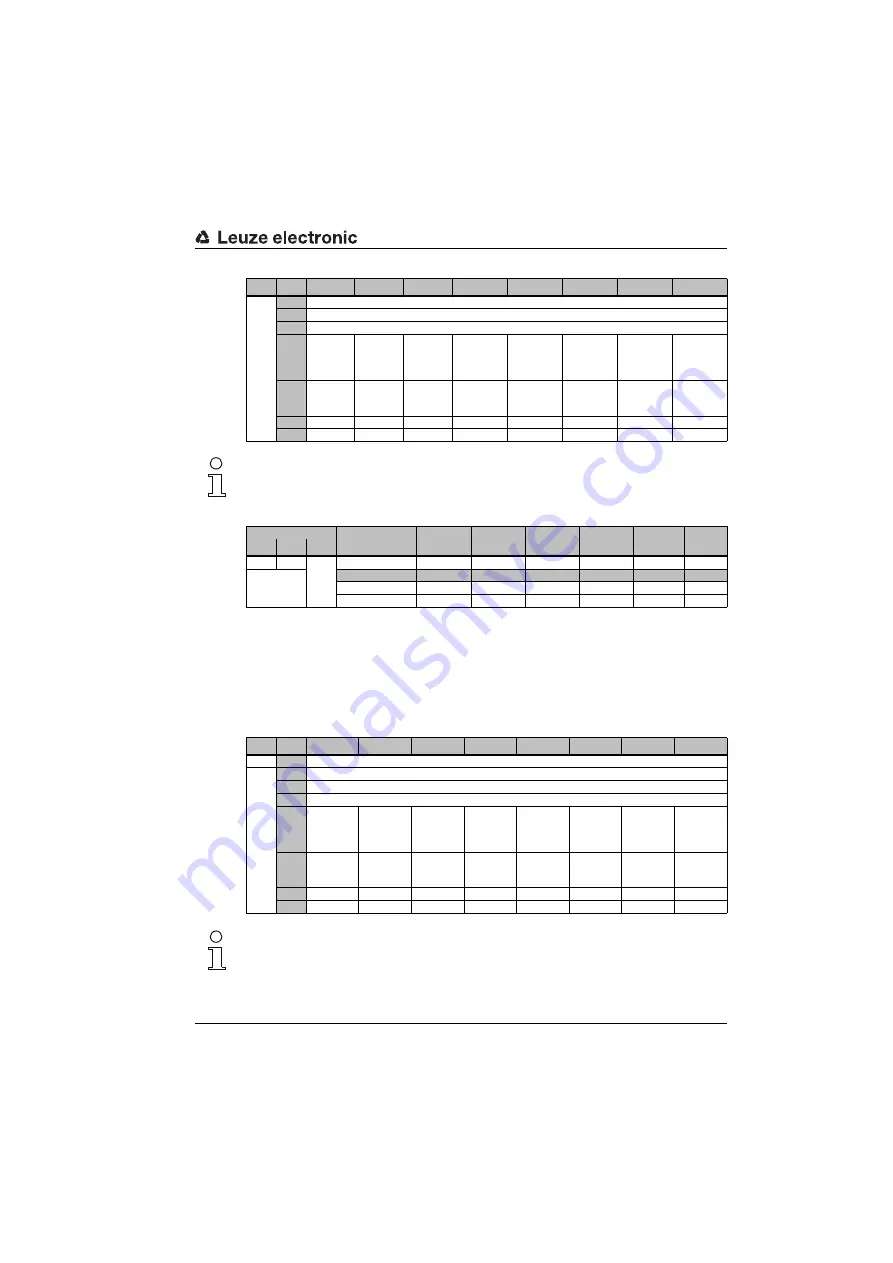 Leuze electronic AMS 358i Manual Download Page 85