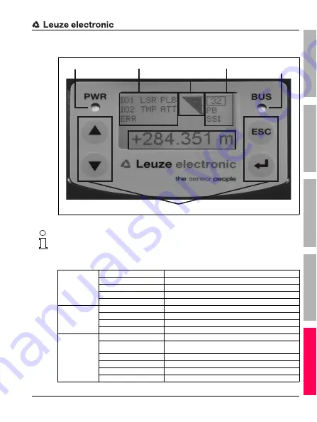 Leuze electronic AMS 3xxi Скачать руководство пользователя страница 9