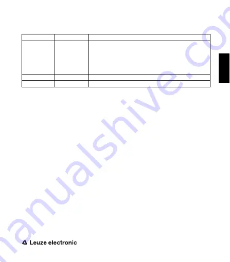 Leuze electronic ASM1 Series Скачать руководство пользователя страница 41