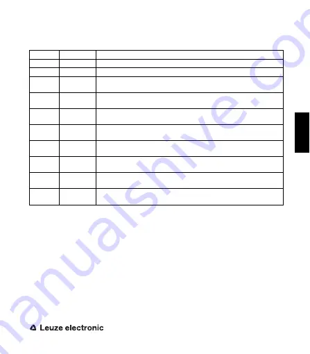 Leuze electronic ASM1 Series Connecting And Operating Instructions Download Page 61