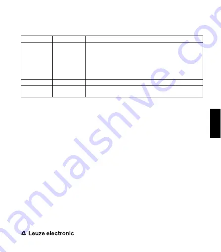 Leuze electronic ASM1 Series Скачать руководство пользователя страница 83