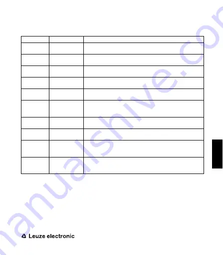 Leuze electronic ASM1 Series Connecting And Operating Instructions Download Page 103