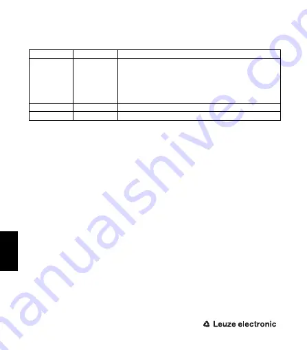 Leuze electronic ASM1 Series Connecting And Operating Instructions Download Page 124