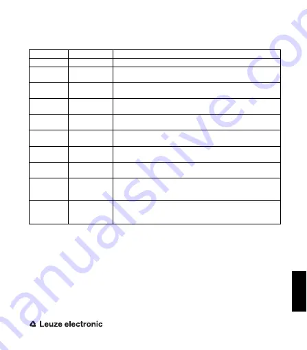 Leuze electronic ASM1 Series Скачать руководство пользователя страница 142