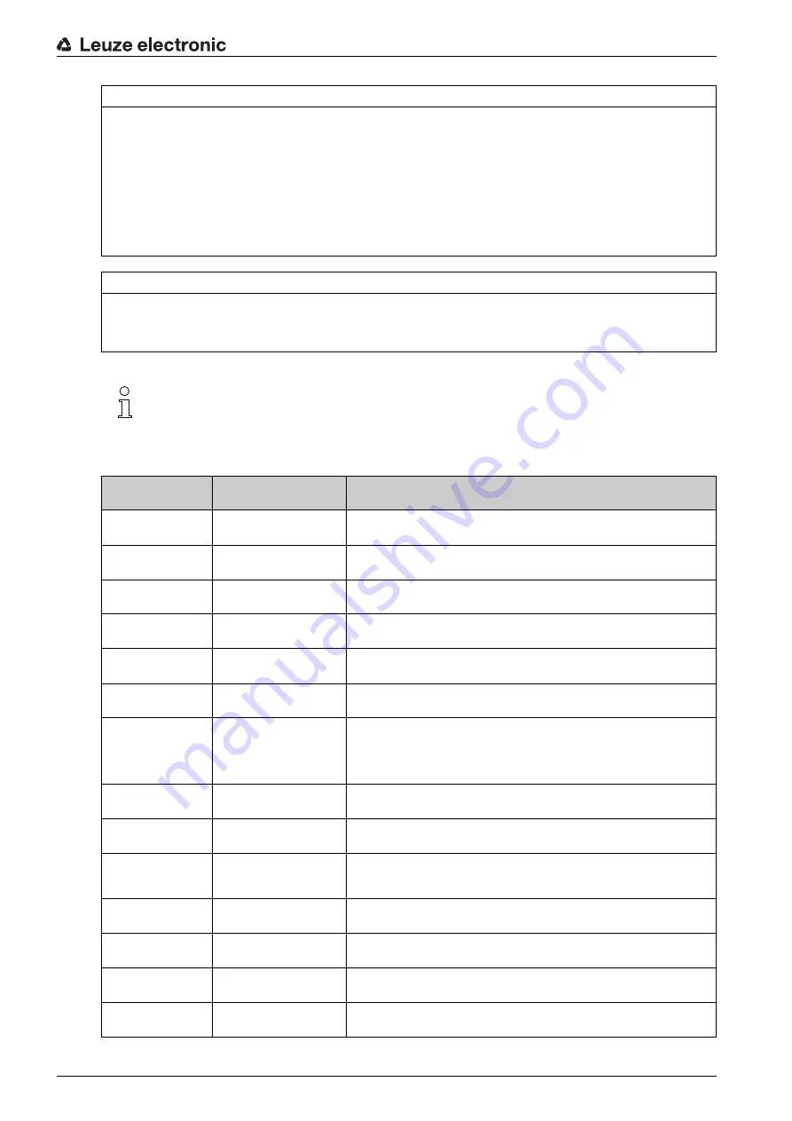 Leuze electronic BPS 348i Manual Download Page 52