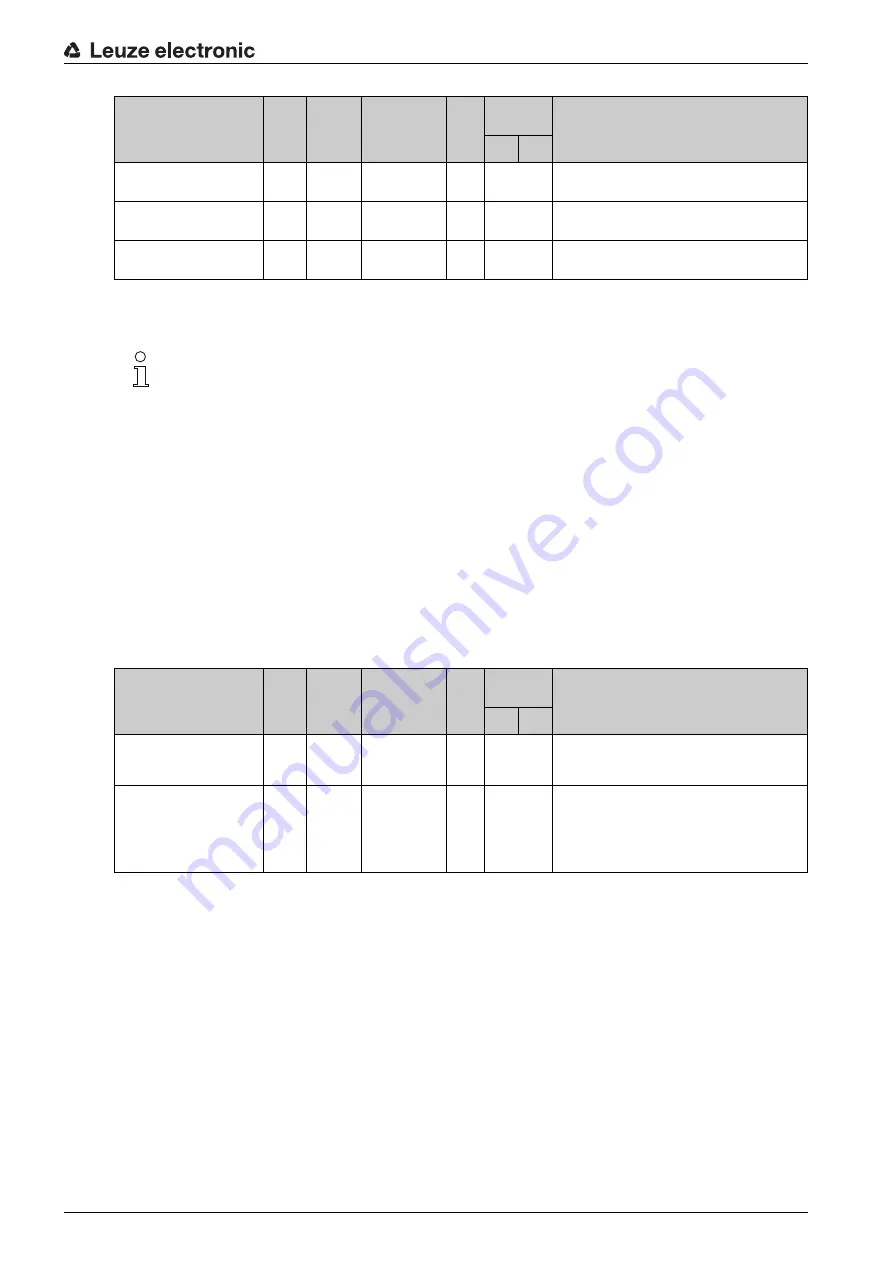 Leuze electronic BPS 348i Скачать руководство пользователя страница 56