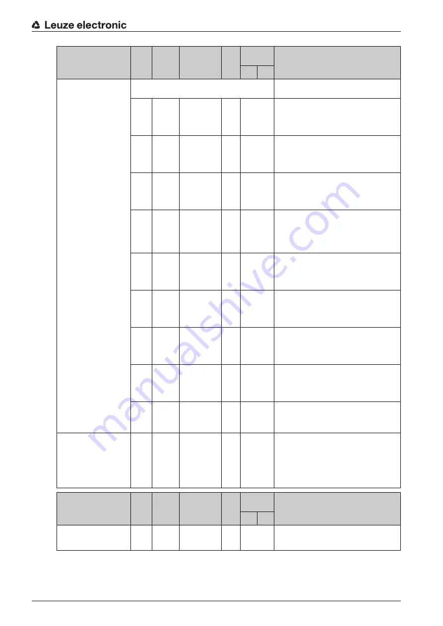 Leuze electronic BPS 348i Manual Download Page 57