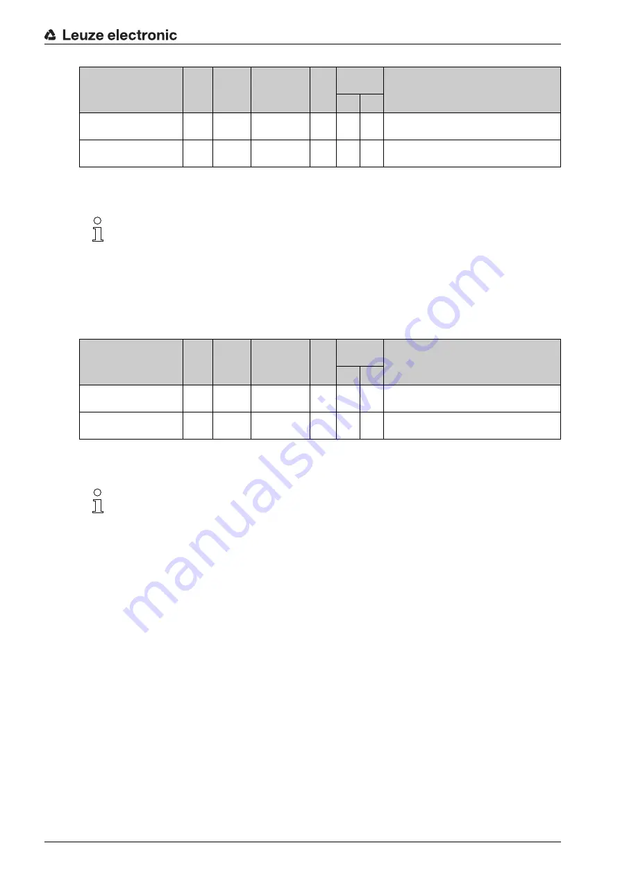 Leuze electronic BPS 348i Manual Download Page 62