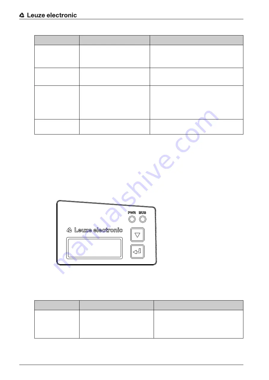 Leuze electronic BPS 348i Manual Download Page 84