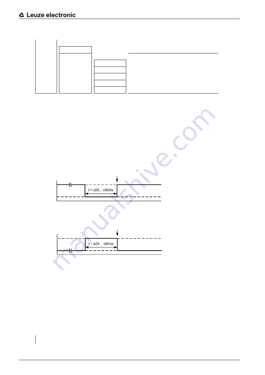 Leuze electronic CML 720i Ex Operating Instructions Manual Download Page 59