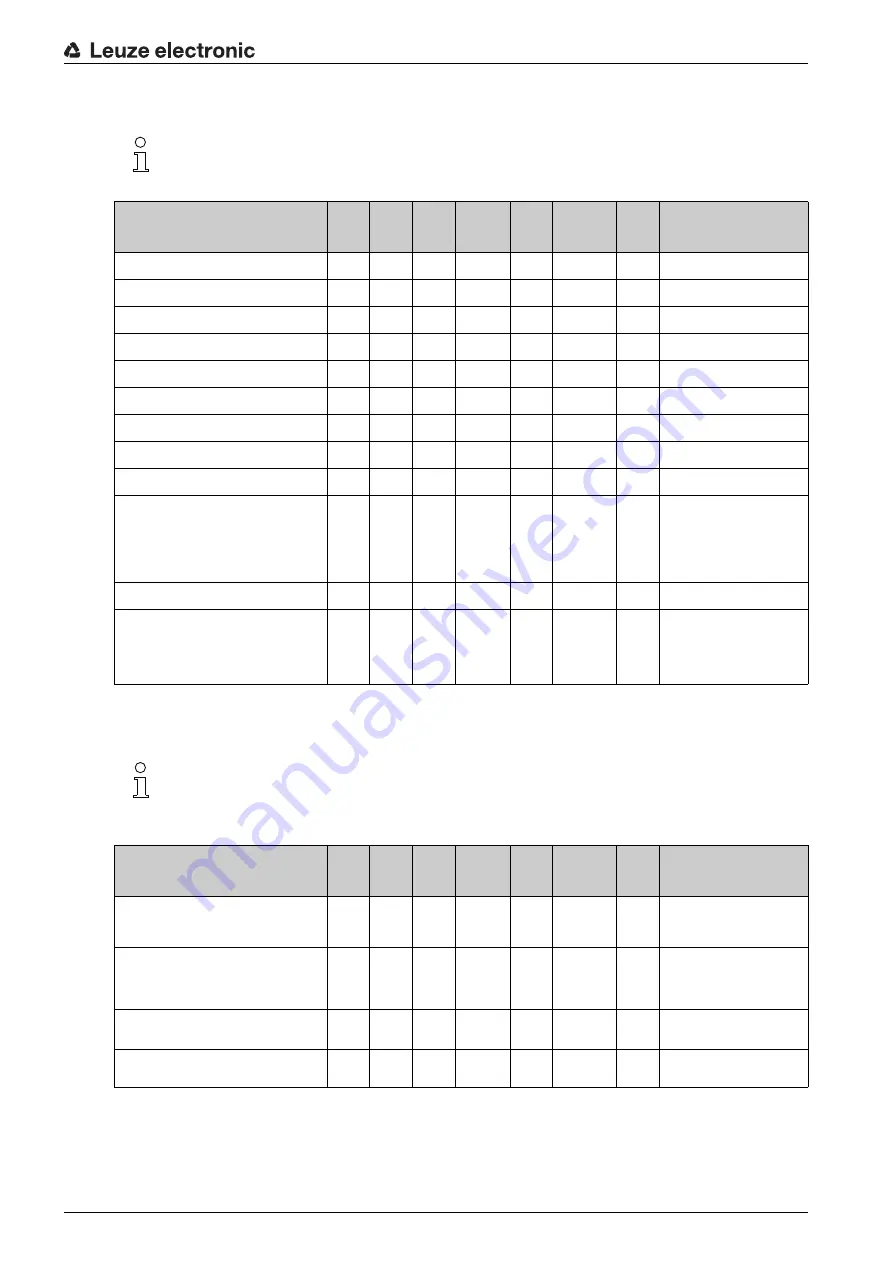 Leuze electronic CML 720i Ex Operating Instructions Manual Download Page 86