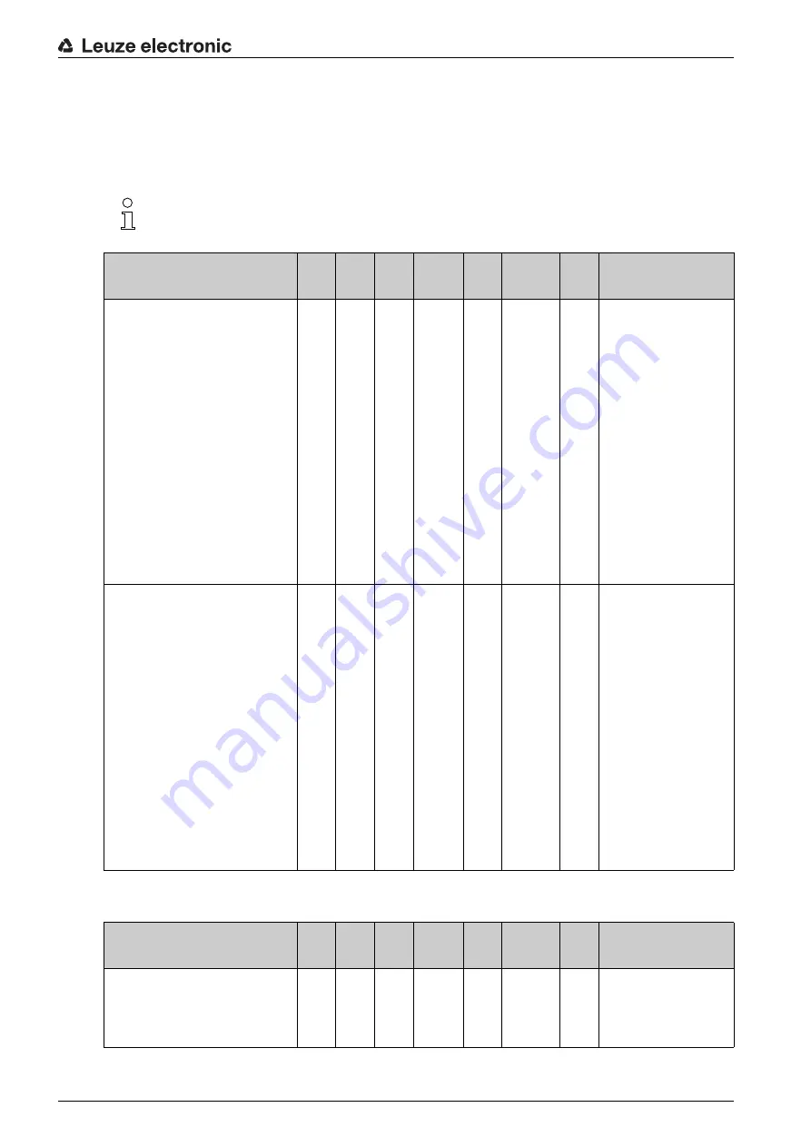 Leuze electronic CML 720i Ex Operating Instructions Manual Download Page 94