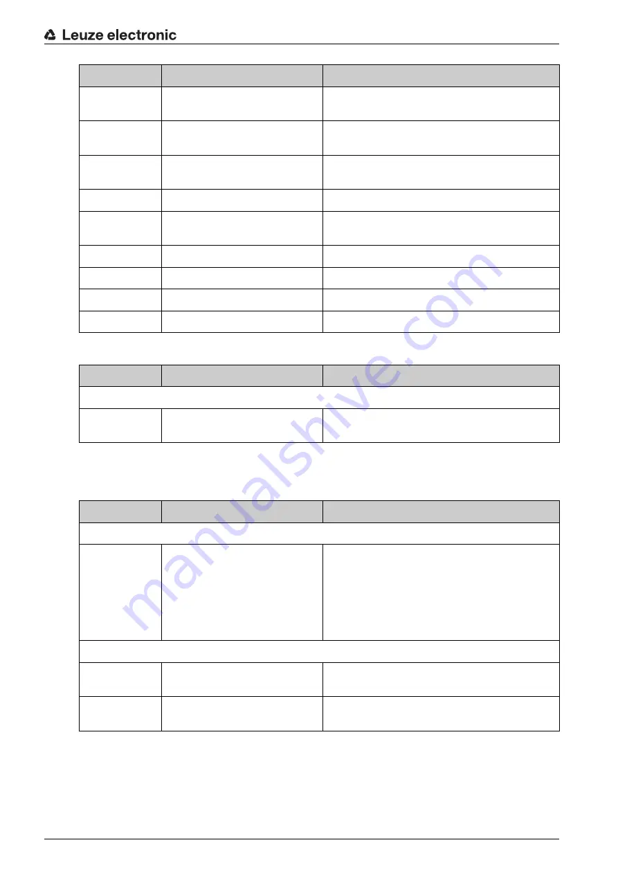 Leuze electronic CML 720i Ex Operating Instructions Manual Download Page 138