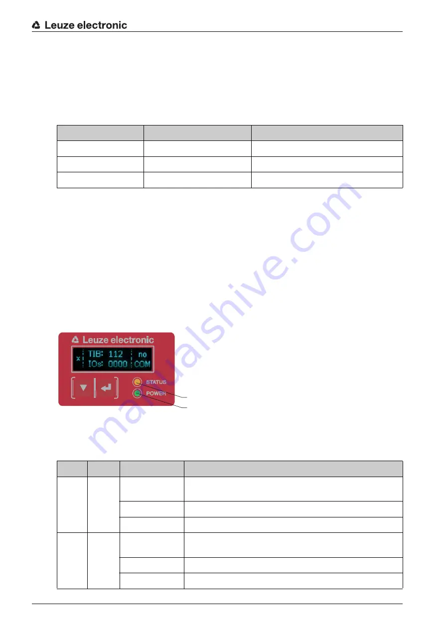 Leuze electronic CSL710-R05-1280.A/L-M12 Original Operating Instructions Download Page 11