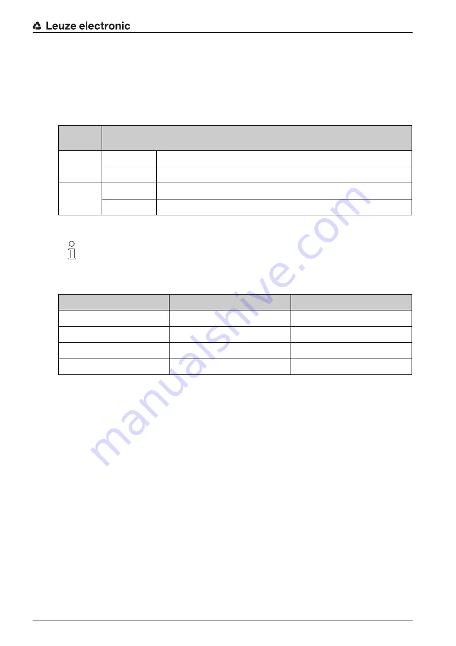 Leuze electronic CSL710-R05-1280.A/L-M12 Original Operating Instructions Download Page 26