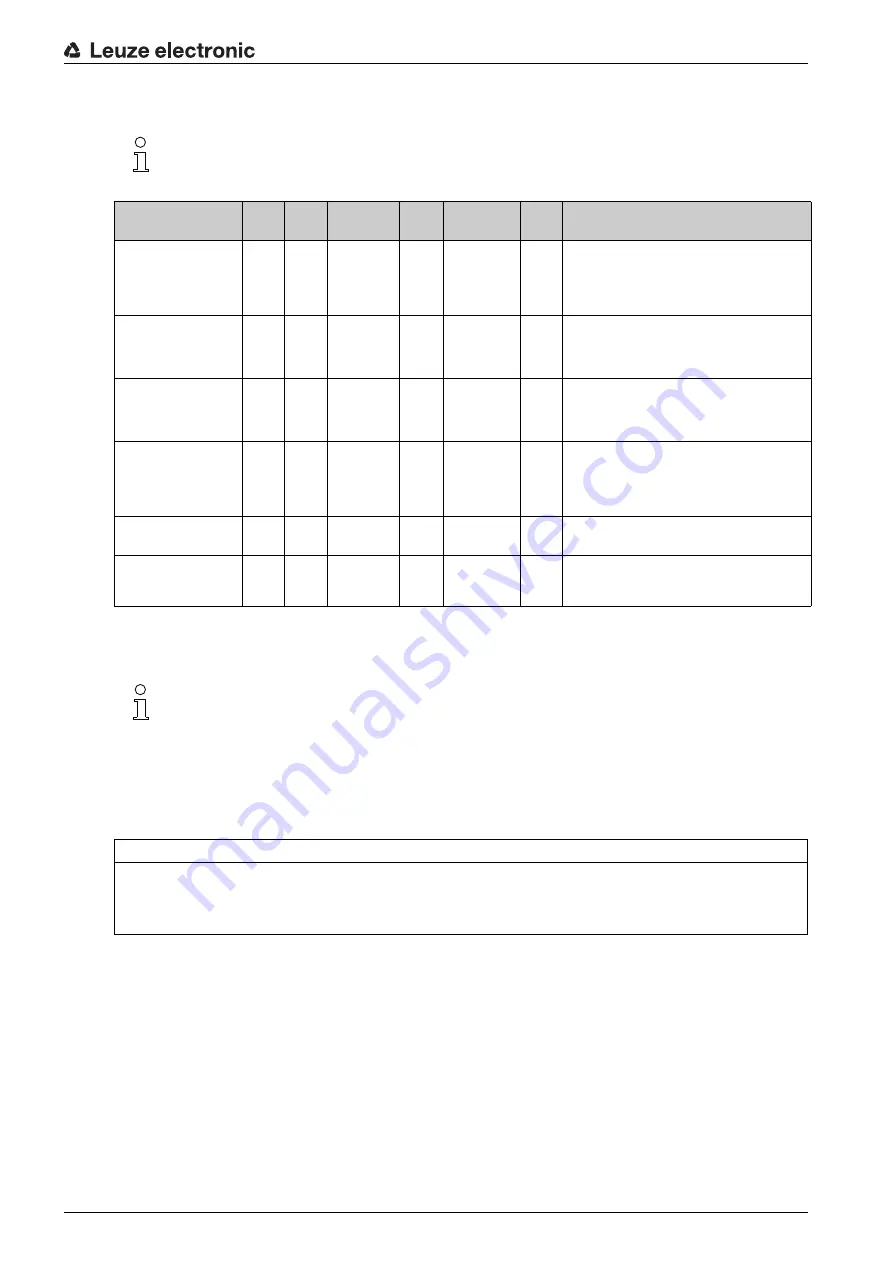 Leuze electronic CSL710-R05-1280.A/L-M12 Original Operating Instructions Download Page 59