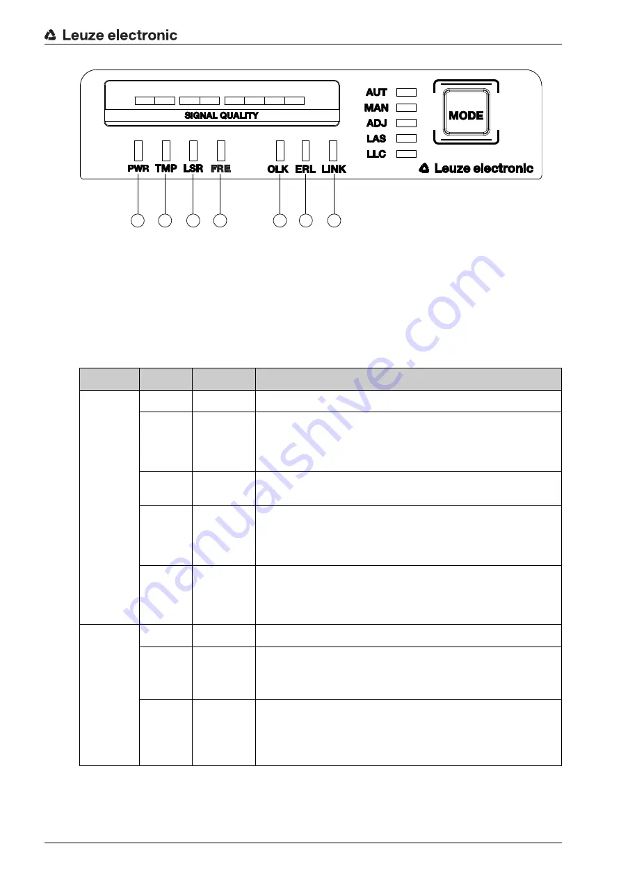 Leuze electronic DDLS 508 Operating Instructions Manual Download Page 13