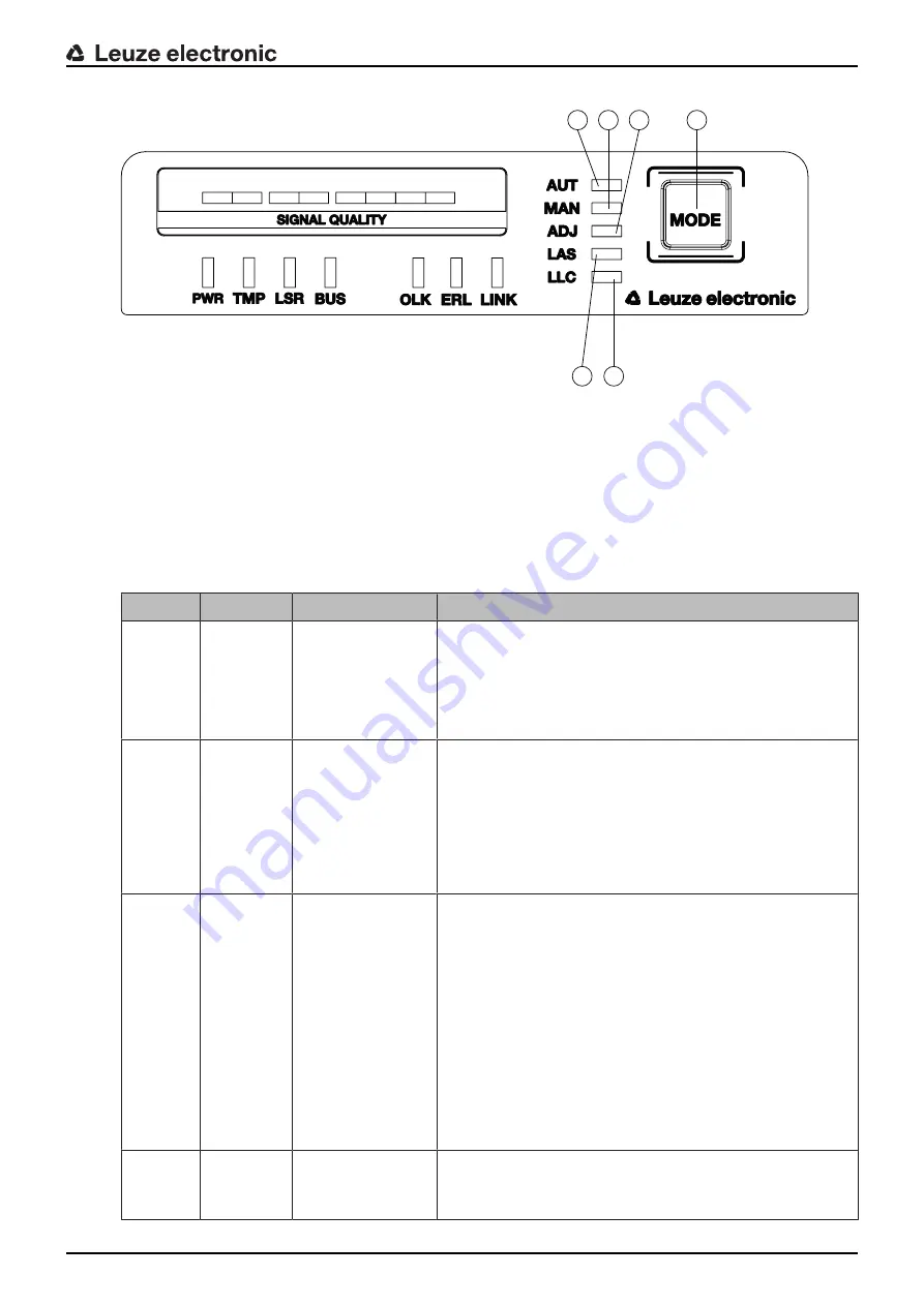 Leuze electronic DDLS 548i Скачать руководство пользователя страница 15