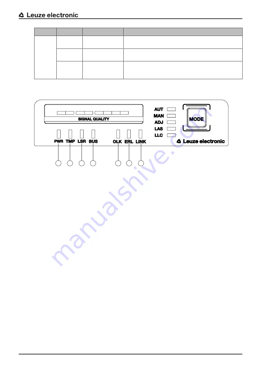 Leuze electronic DDLS 548i Manual Download Page 16