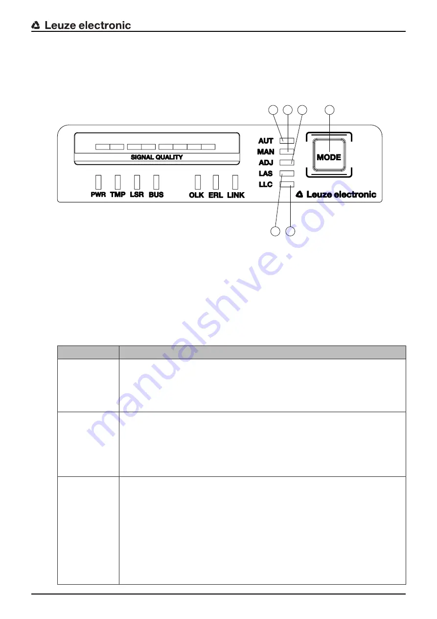 Leuze electronic DDLS 548i Manual Download Page 41