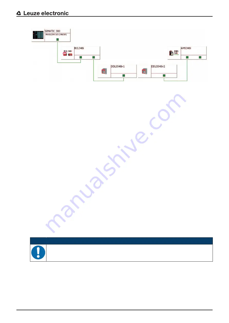 Leuze electronic DDLS 548i Manual Download Page 48