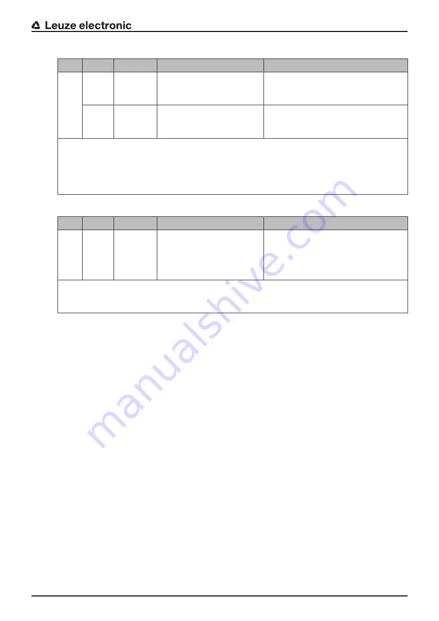 Leuze electronic DDLS 548i Manual Download Page 56