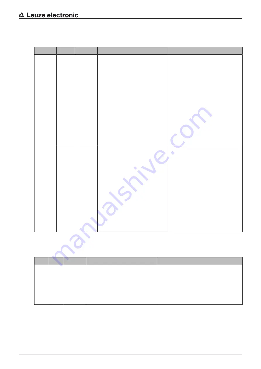 Leuze electronic DDLS 548i Manual Download Page 59