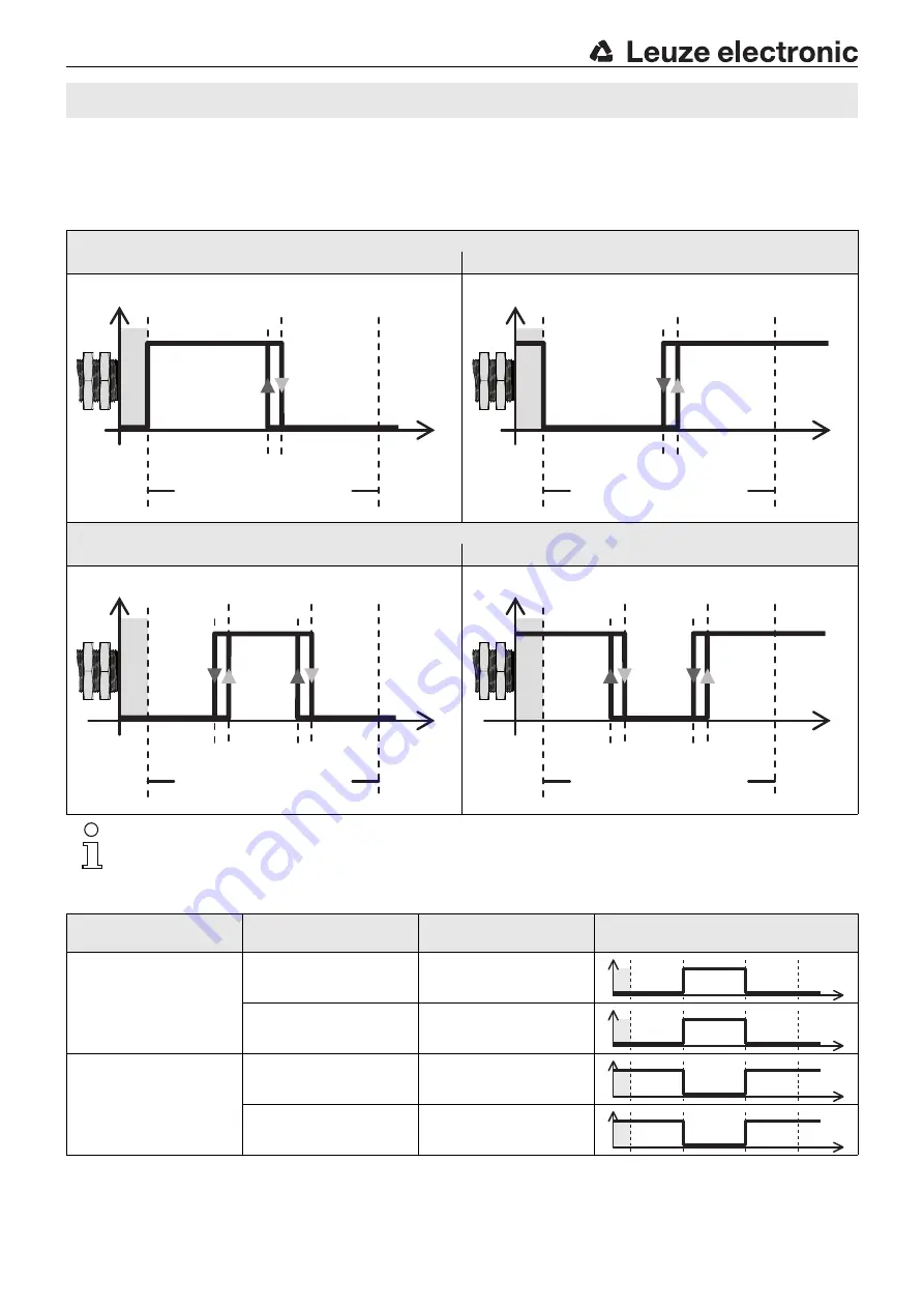 Leuze electronic DMU318 W Series Manual Download Page 4