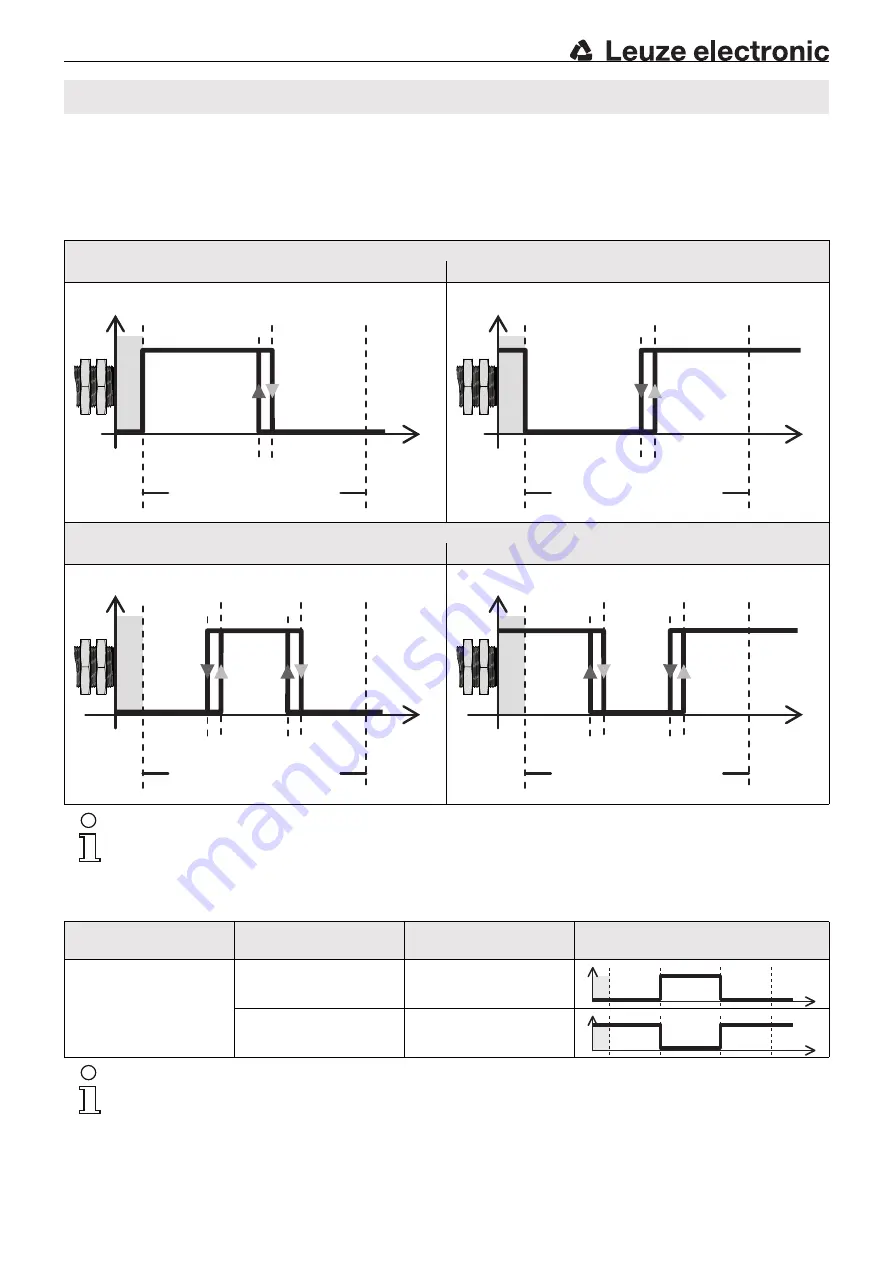 Leuze electronic HTU430B Series Скачать руководство пользователя страница 4