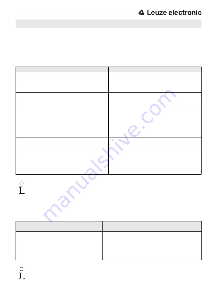 Leuze electronic HTU430B Series Quick Start Manual Download Page 5