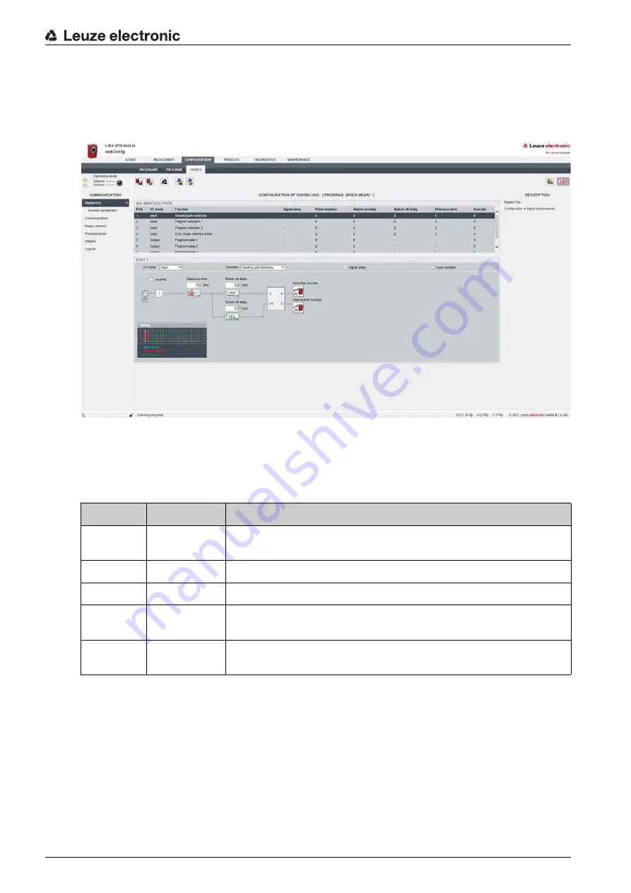 Leuze electronic LSIS 472i M45-I1 Operating Instructions Manual Download Page 39