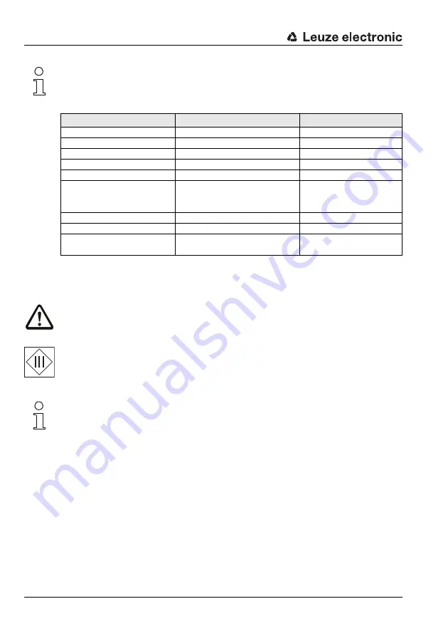 Leuze electronic MA 248i Скачать руководство пользователя страница 34