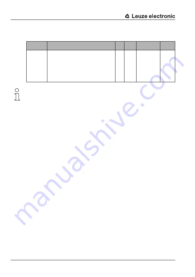 Leuze electronic MA 248i Скачать руководство пользователя страница 58