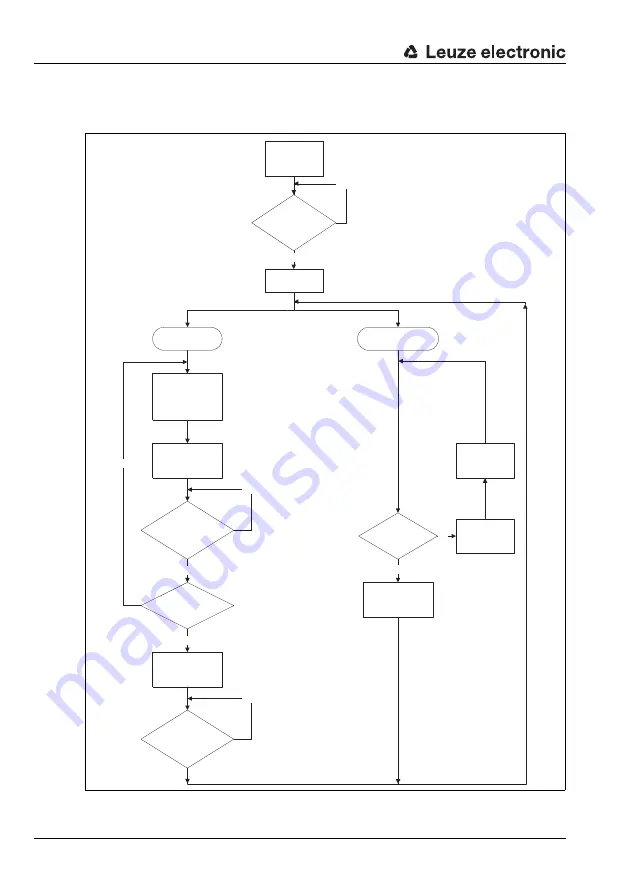 Leuze electronic MA 248i Скачать руководство пользователя страница 62