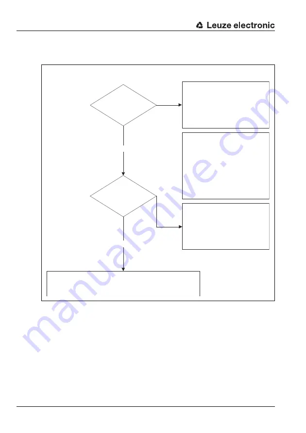 Leuze electronic MA 248i Скачать руководство пользователя страница 64