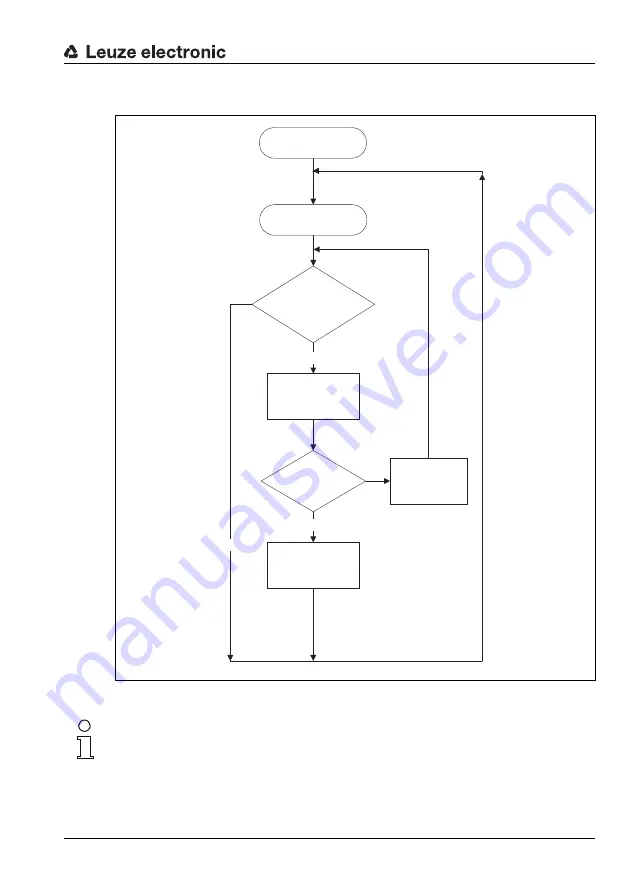 Leuze electronic MA 248i Скачать руководство пользователя страница 65