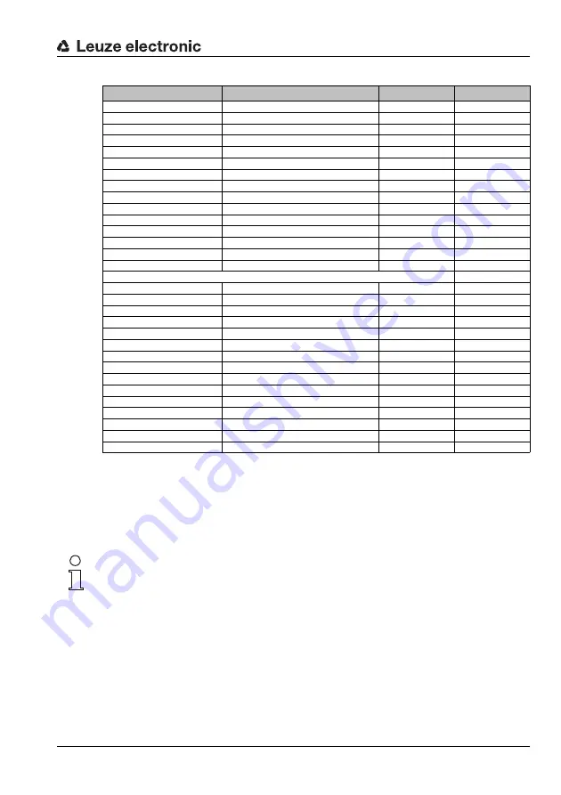 Leuze electronic MA 248i Original Operating Instructions Download Page 77