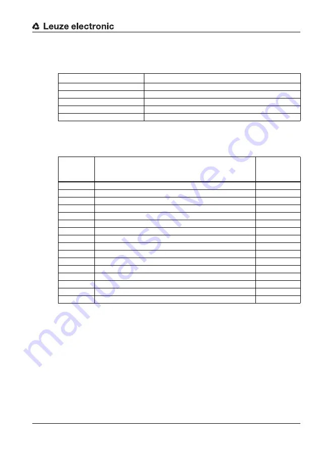 Leuze electronic MA 248i Скачать руководство пользователя страница 93