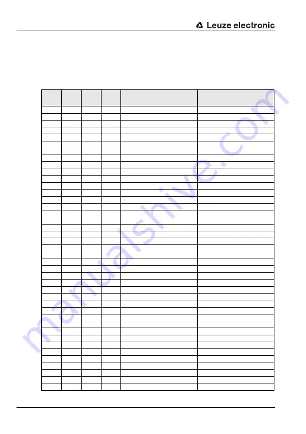 Leuze electronic MA 248i Скачать руководство пользователя страница 104