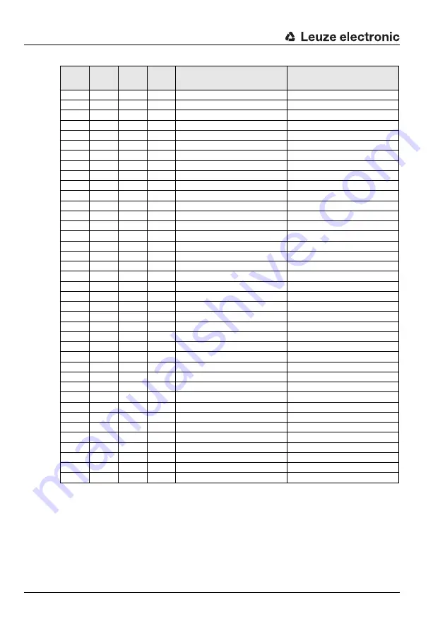 Leuze electronic MA 248i Original Operating Instructions Download Page 106