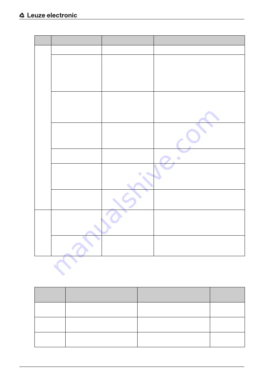 Leuze electronic MLC 520 Original Operating Instructions Download Page 46