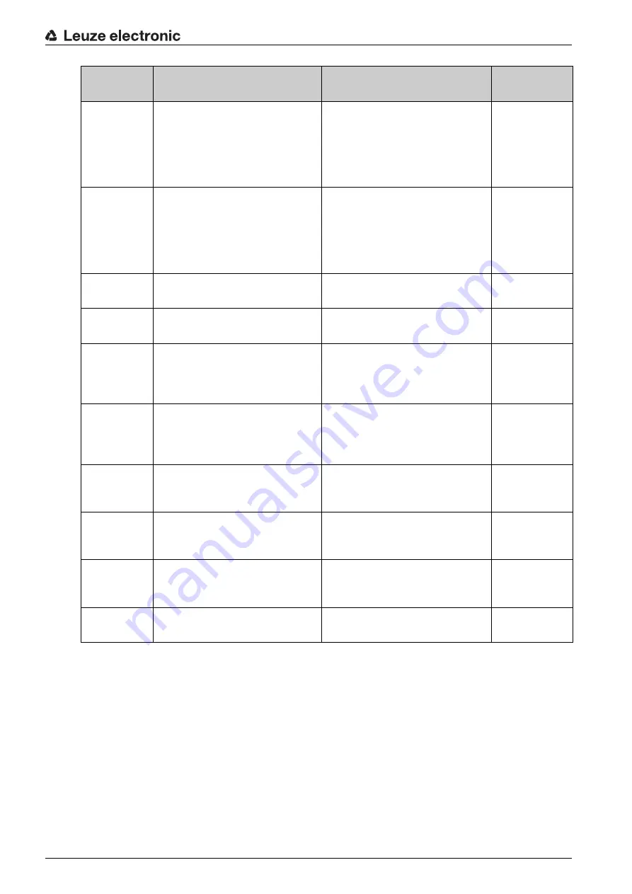 Leuze electronic MLC 520 Original Operating Instructions Download Page 48