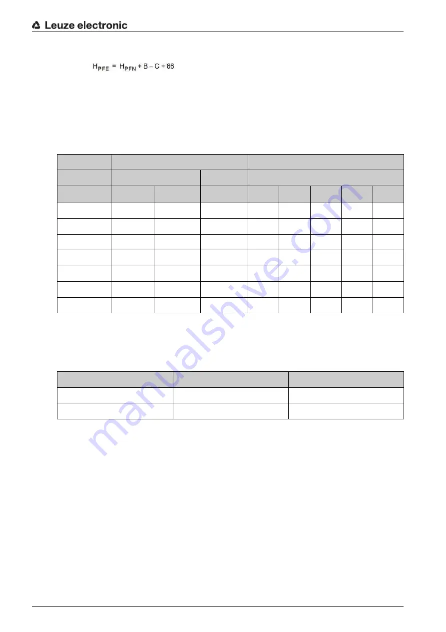 Leuze electronic MLC 520 Original Operating Instructions Download Page 54