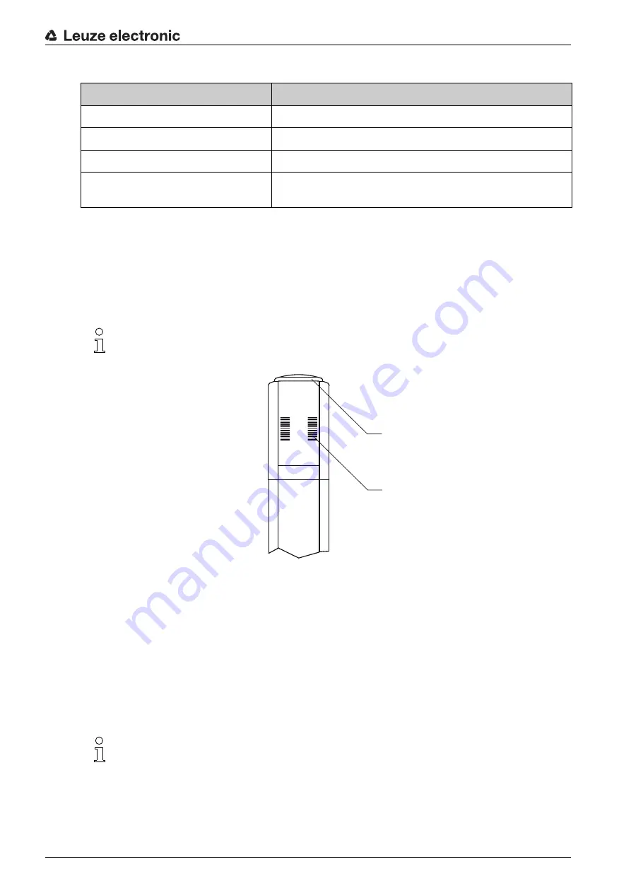 Leuze electronic MLD 300 Скачать руководство пользователя страница 15