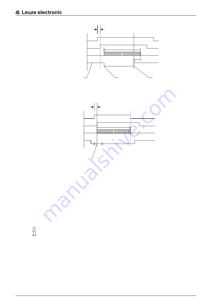 Leuze electronic MLD 300 Original Operating Instructions Download Page 22