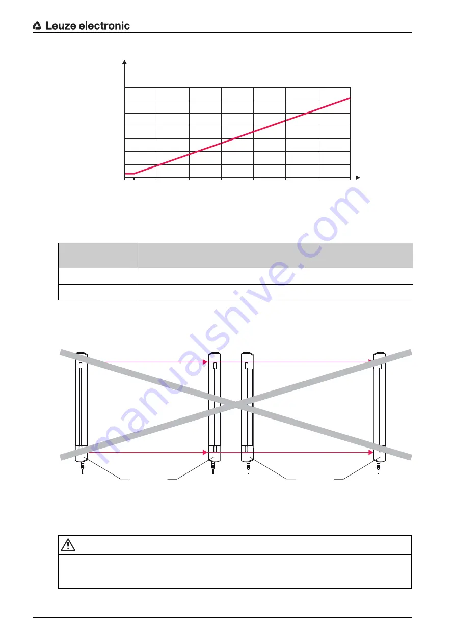 Leuze electronic MLD 300 Original Operating Instructions Download Page 34