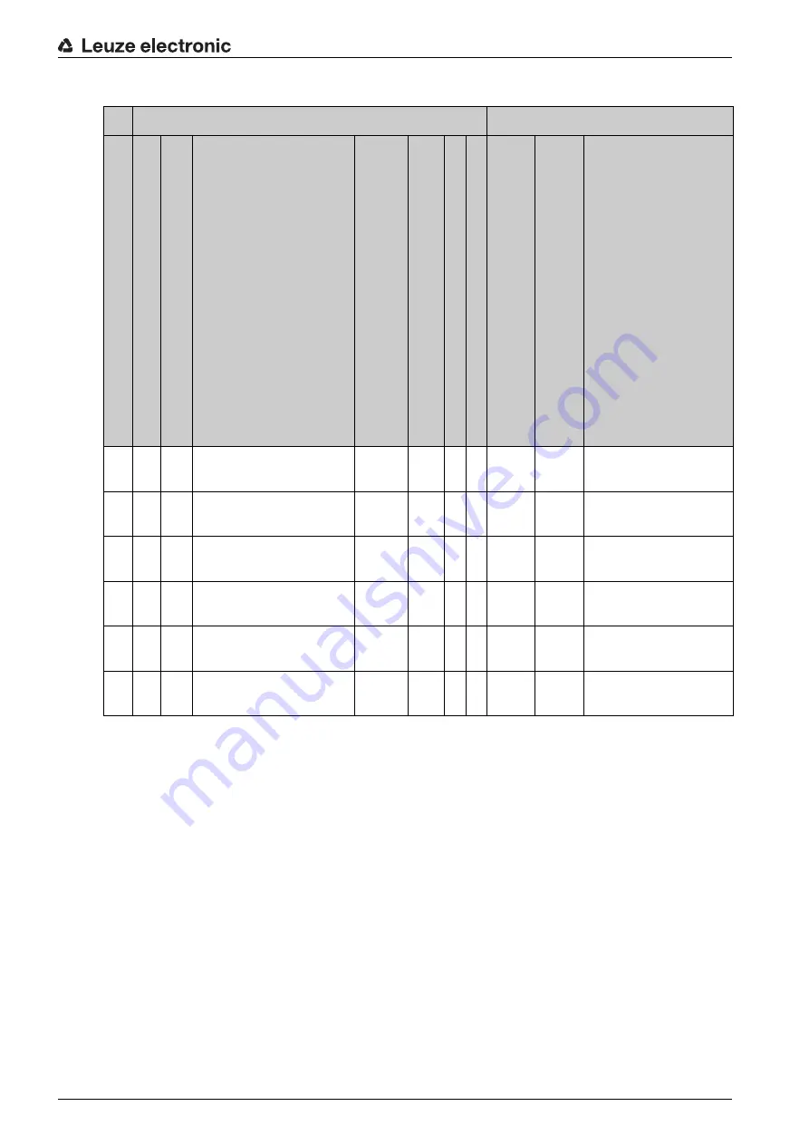 Leuze electronic MLD 300 Скачать руководство пользователя страница 52